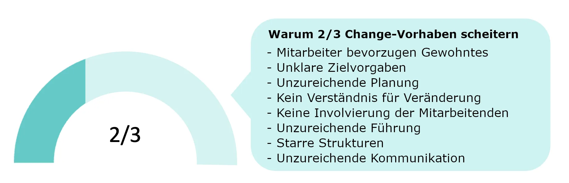 VUCA Umgebung