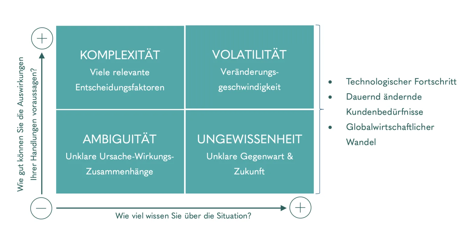 Transformationen erfolgreich gestalten