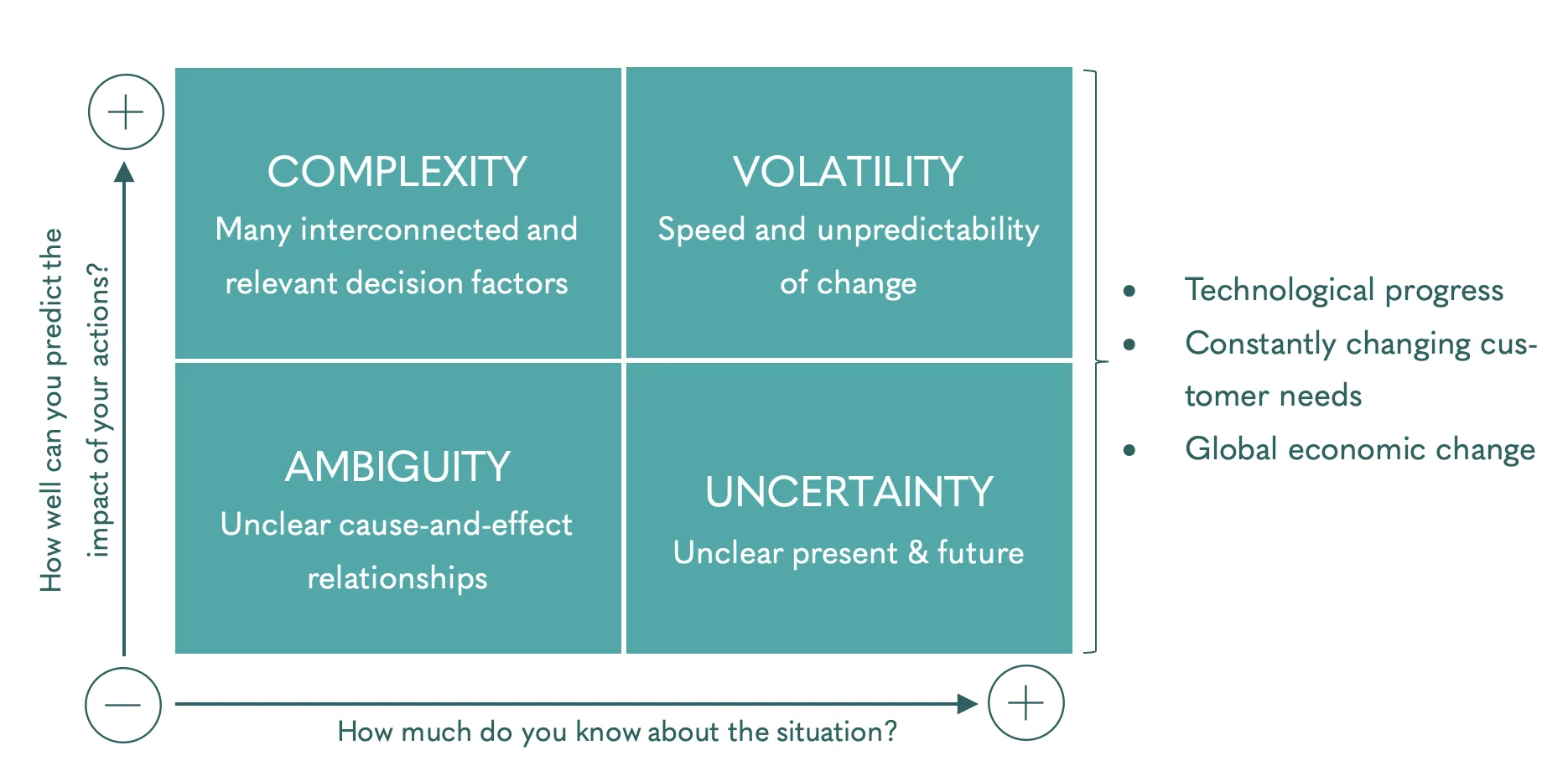 Shaping Transformations Successfully